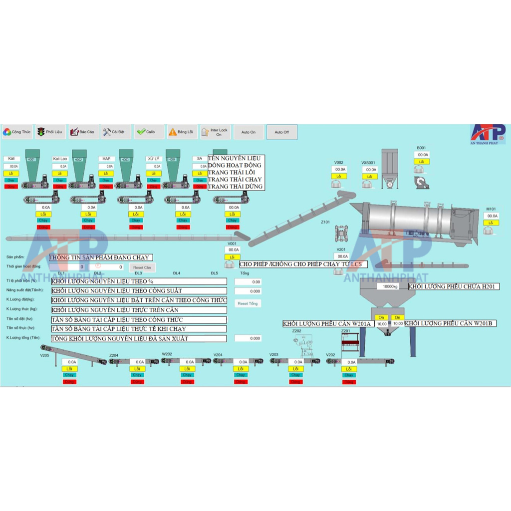 Bài viết giới thiệu dây chuyền trộn phân bón NPK Bình Định